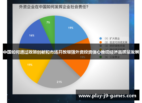 中国如何通过政策创新和市场开放增强外资投资信心推动经济高质量发展