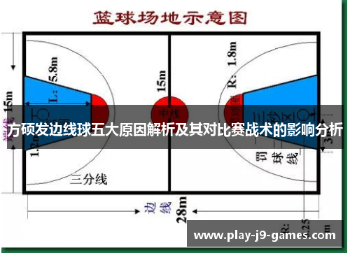 方硕发边线球五大原因解析及其对比赛战术的影响分析