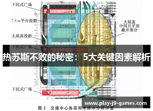 热苏斯不败的秘密：5大关键因素解析