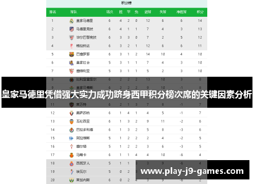 皇家马德里凭借强大实力成功跻身西甲积分榜次席的关键因素分析
