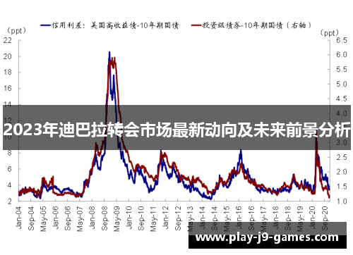 2023年迪巴拉转会市场最新动向及未来前景分析