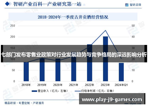 七部门发布零售业政策对行业发展趋势与竞争格局的深远影响分析