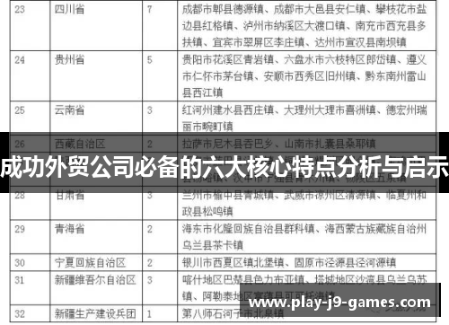 成功外贸公司必备的六大核心特点分析与启示