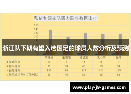 浙江队下期有望入选国足的球员人数分析及预测