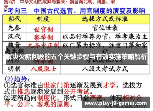 解决欠薪问题的五个关键步骤与有效实施策略解析