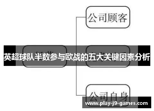 英超球队半数参与欧战的五大关键因素分析