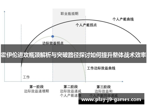 霍伊伦进攻瓶颈解析与突破路径探讨如何提升整体战术效率
