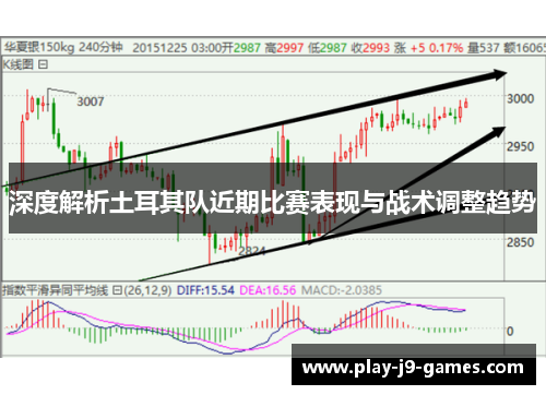 深度解析土耳其队近期比赛表现与战术调整趋势