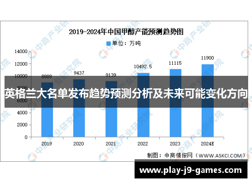 英格兰大名单发布趋势预测分析及未来可能变化方向