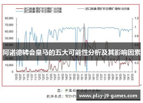 阿诺德转会皇马的五大可能性分析及其影响因素 阿诺德转会皇马的五大可能性分析及其影响因素