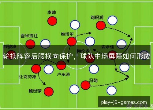 轮换阵容后腰横向保护,球队中场屏障如何形成 轮换阵容后腰横向保护,球队中场屏障如何形成