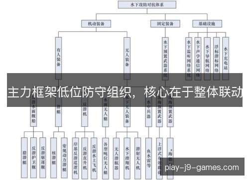 主力框架低位防守组织，核心在于整体联动